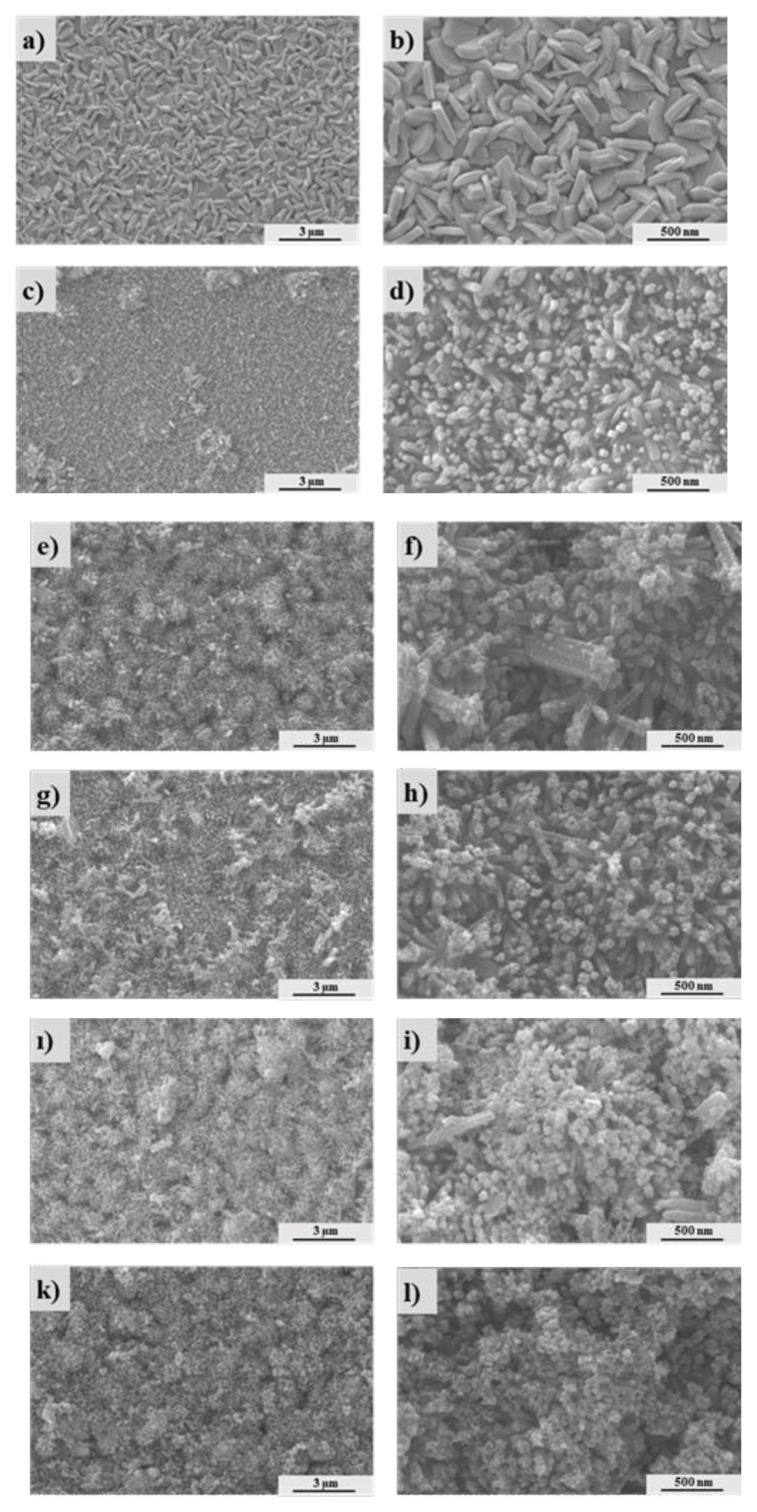 WO<sub>3</sub>/α-Fe<sub>2</sub>O<sub>3</sub>/Bi<sub>2</sub>S<sub>3</sub> ternary photoanode for improved oxygen evolution reaction in photoelectrochemical water splitting.