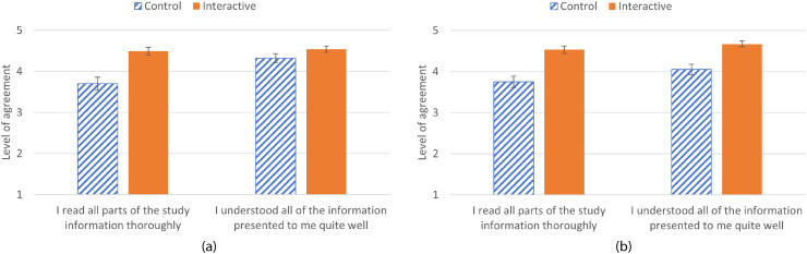 How Making Consent Procedures More Interactive can Improve Informed Consent: An Experimental Study and Replication.