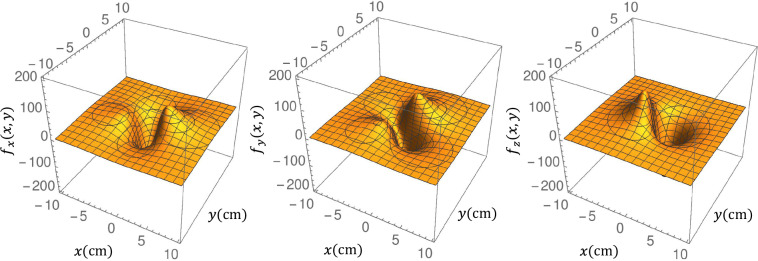 Trajectories of a magnetic sphere in a shaken three-dimensional granular bed under low gravity.