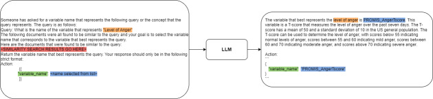 Leveraging Large Language Models and Agent-Based Systems for Scientific Data Analysis: Validation Study.
