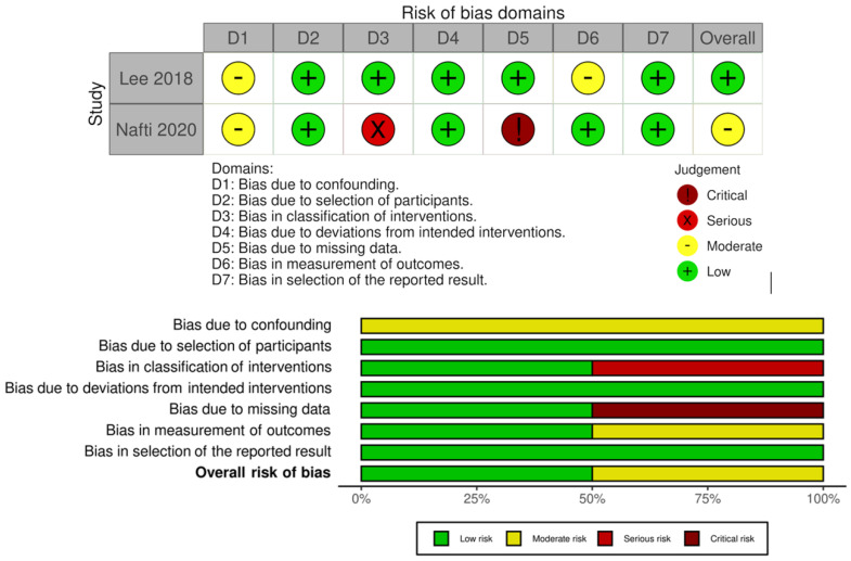 Long-Term Insomnia Treatment with Benzodiazepines and Alzheimer's Disease: A Systematic Review.