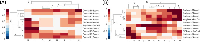 An assessment of machine learning methods to quantify blood lactate from neutrophils phagocytic activity.