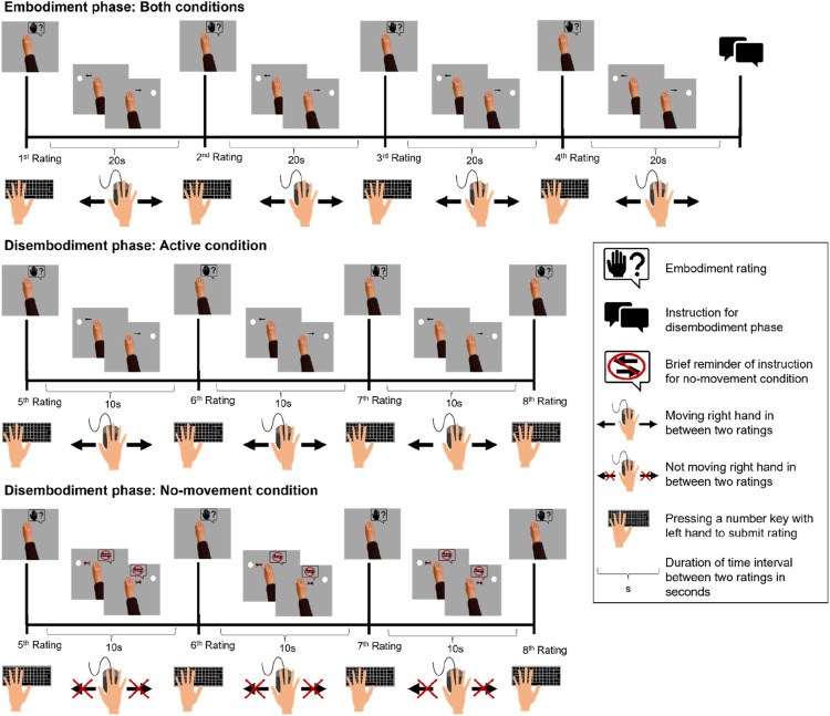 Bound by Experience: Updating the Body Representation When Using Virtual Objects.