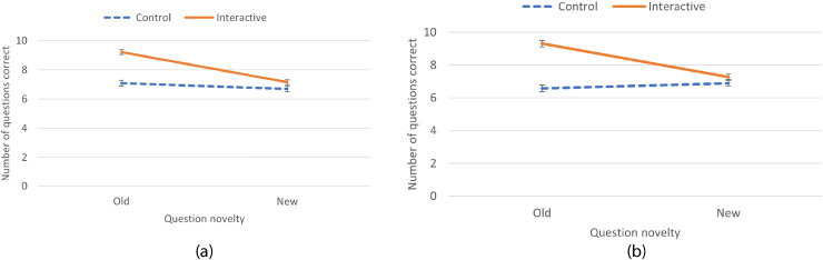 How Making Consent Procedures More Interactive can Improve Informed Consent: An Experimental Study and Replication.