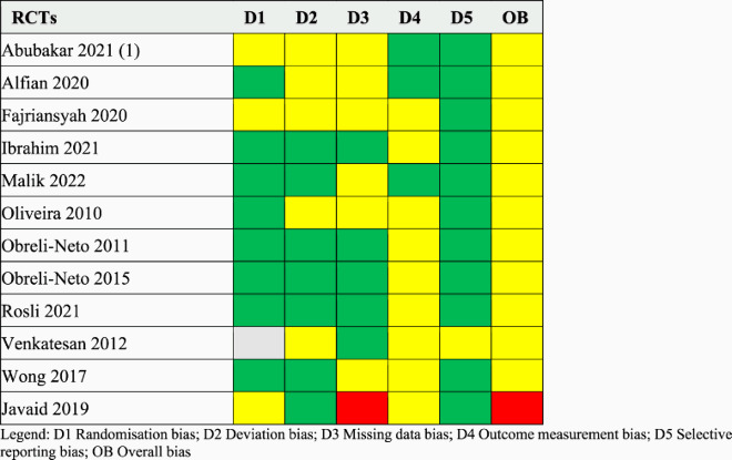 Expanding access to NCD services via community retail pharmacies in LMICs: a systematic review of the literature.