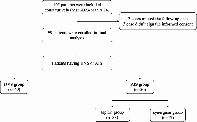 The mechanisms of efficacy and safety of Ginkgo biloba extract in acute ischemic stroke: a real-world study.