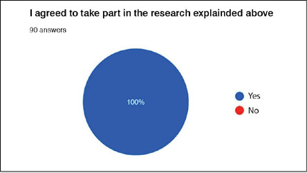 DIAGNOSTIC COMPETENCE IN BONE TUMORS: INFLUENCE OF ONCO-ORTHOPEDIC TRAINING.