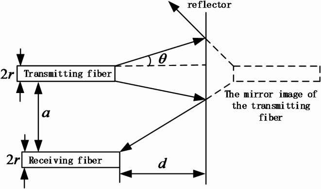 Optical fiber sensor used for measuring the rotation angle of the disconnecting switch.