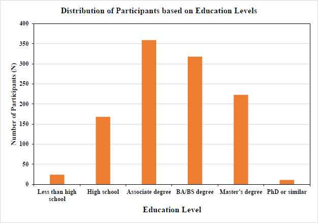 Normative Data for Objective ADHD Smartphone Application in a General Population.