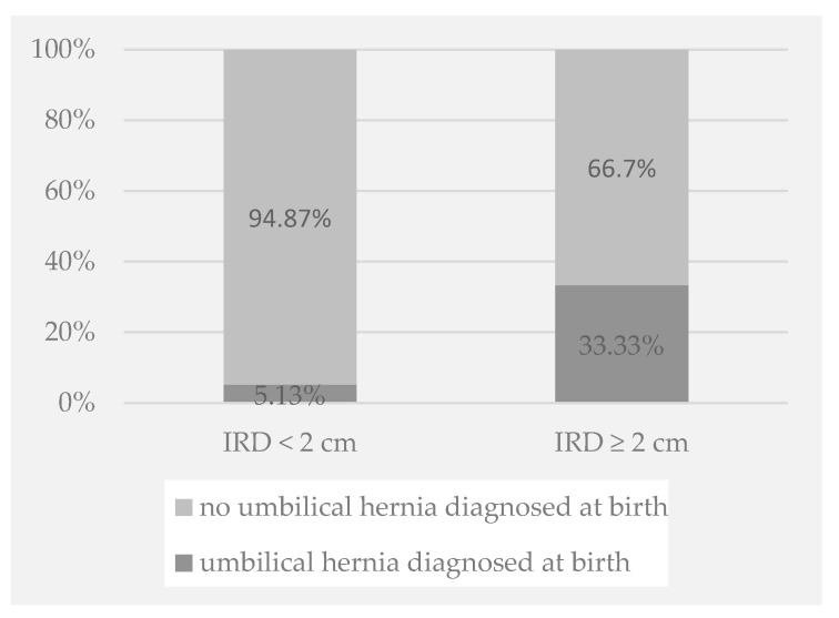 The Linea Alba Width, Children's Physical Activity, and Chosen Anthropometric Measurements: The Results of the Cross-Sectional Study.