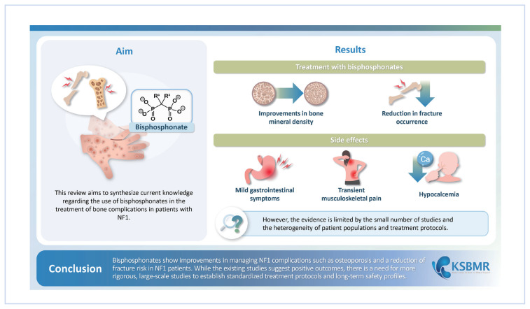 Efficacy of Bisphosphonate in Patients with Neurofibromatosis Type 1.
