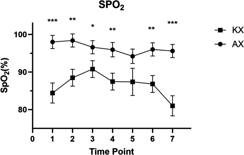 Comparison of anesthetic effects of xylazine combined with alfaxalone or ketamine and maintained with isoflurane in captive Formosan Reeve's Muntjac (Muntiacus reevesi micrurus).