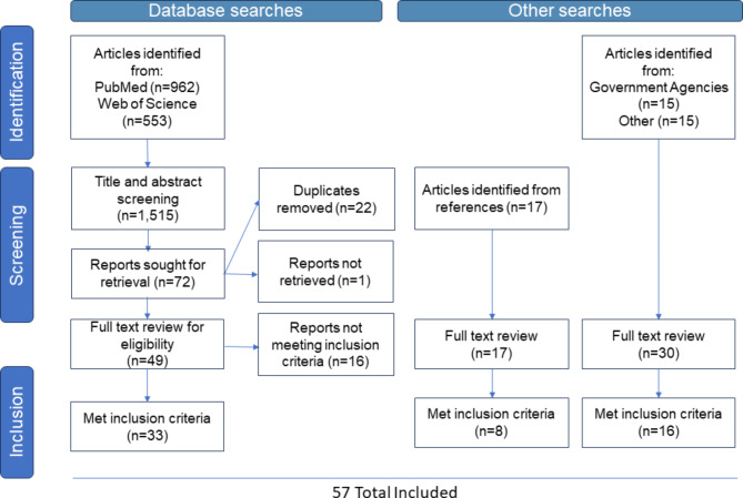 Developing a one health data integration framework focused on real-time pathogen surveillance and applied genomic epidemiology.