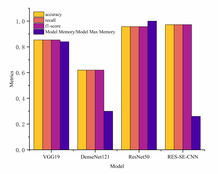 An intelligent network framework for driver distraction monitoring based on RES-SE-CNN.
