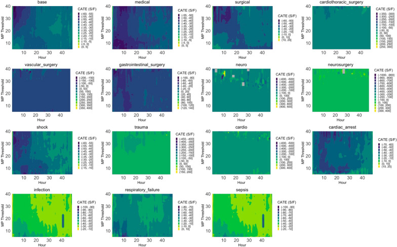 Elucidating the causal relationship of mechanical power and lung injury: a dynamic approach to ventilator management.