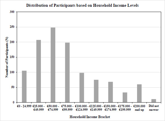 Normative Data for Objective ADHD Smartphone Application in a General Population.