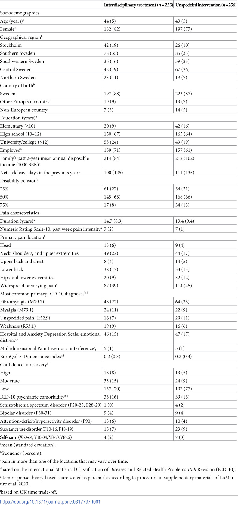 The effect of interdisciplinary treatment on sickness absence and disability pension among chronic pain patients on partial disability pension.