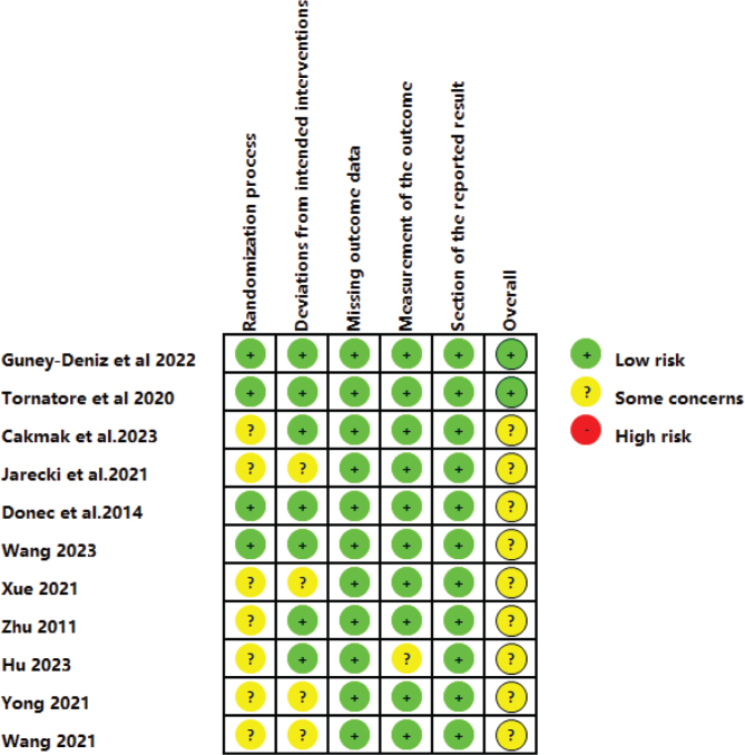 Effects of kinesio taping in patients undergoing knee or hip arthroplasty: a systematic review and meta-analysis of randomized controlled trials.