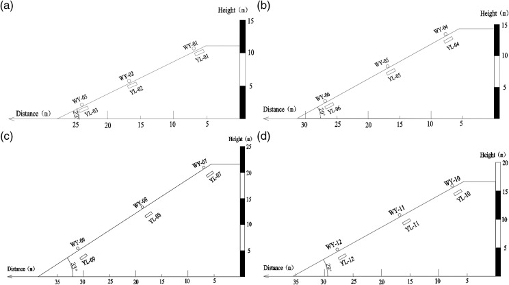 Field-based investigation of failure modes and thresholds of granite residual soil slopes under heavy rainfall conditions.