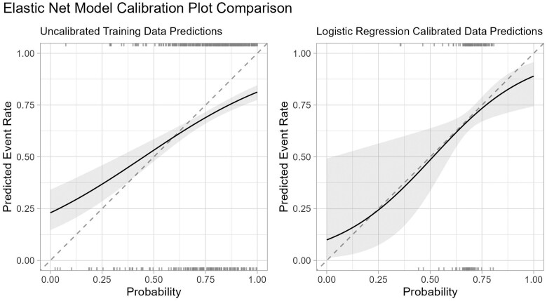 Transforming appeal decisions: machine learning triage for hospital admission denials.