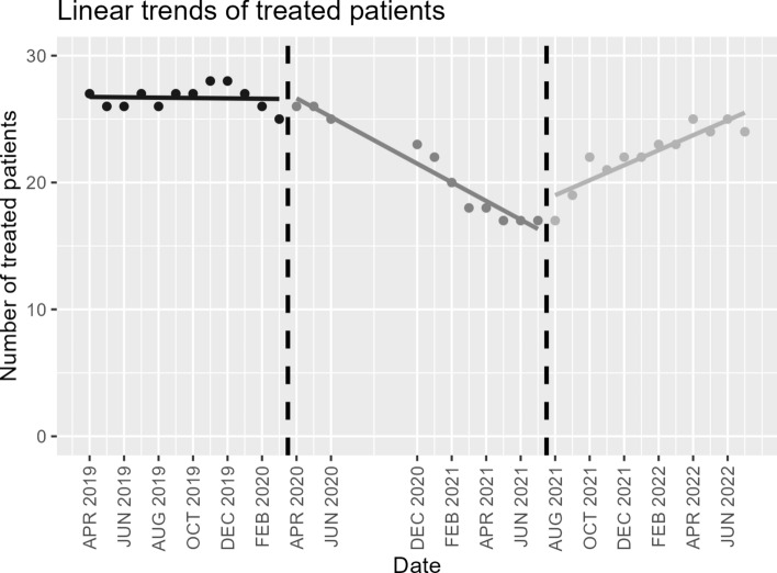 Impact of Covid-19 pandemic on trajectories of patients with severe alcohol use disorder treated with disulfiram.