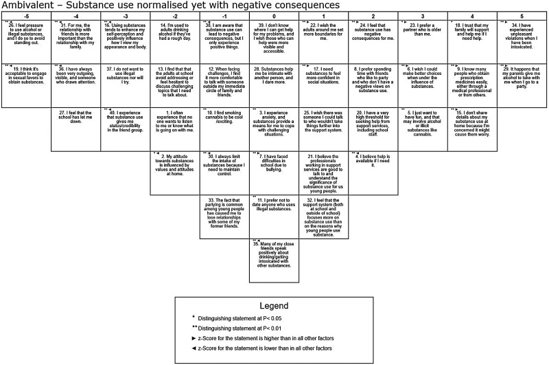 Understanding substance use patterns among adolescent girls in Norway through the lens of mattering.