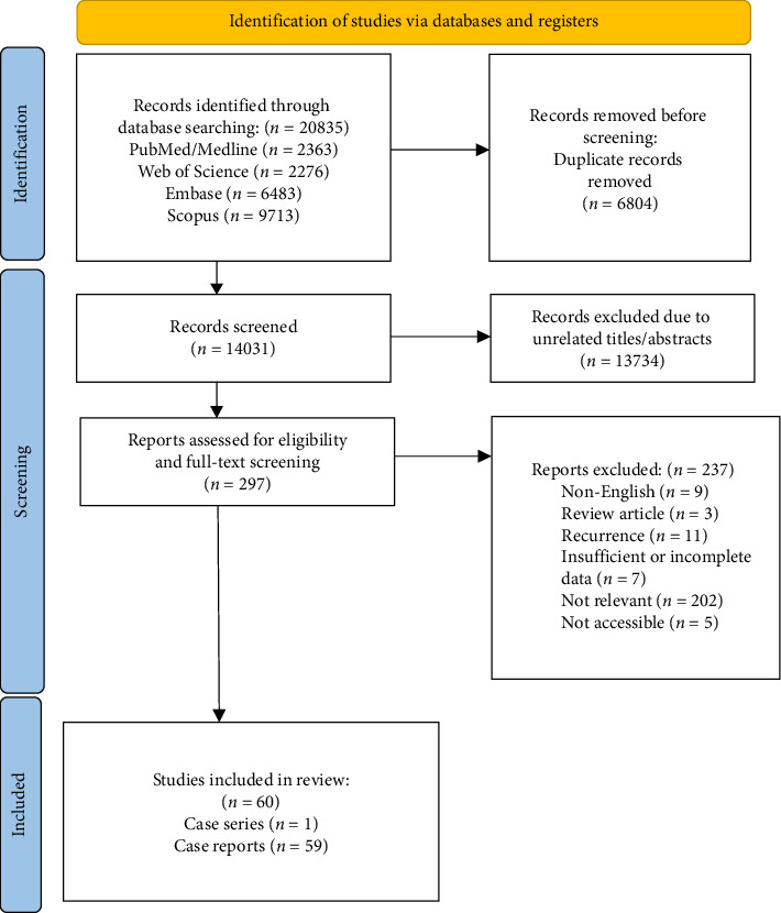 Drug- and Vaccine-Induced Cutaneous T-Cell Lymphoma: A Systematic Review of the Literature.