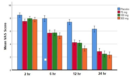 The Effect of Pregabalin on Preoperative Anxiety and Postoperative Pain in Patients Undergoing Percutaneous Nephrolithotomy: A Randomized Controlled Trial.