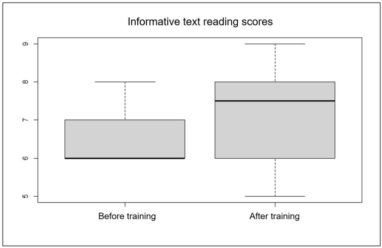 Effects of the Program for Developing Oral Communication Expressiveness on university radio announcers: a pre/post intervention study.