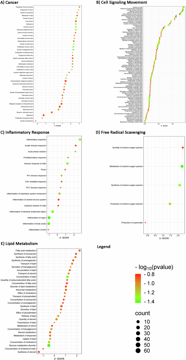 Proteomic meta-analysis unveils new frontiers for biomarkers research in pancreatic carcinoma.