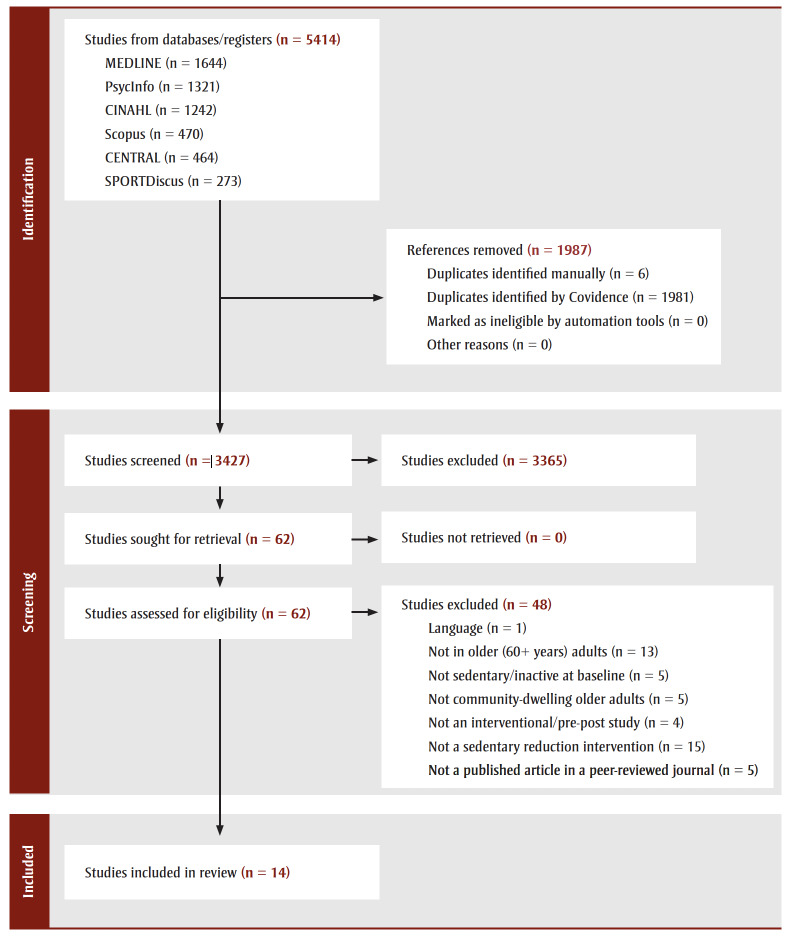 Using the Staircase Approach to increase movement: a systematic search and review to inform a novel sedentary behaviour intervention for older adults.