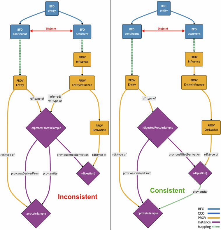 A semantic approach to mapping the Provenance Ontology to Basic Formal Ontology.