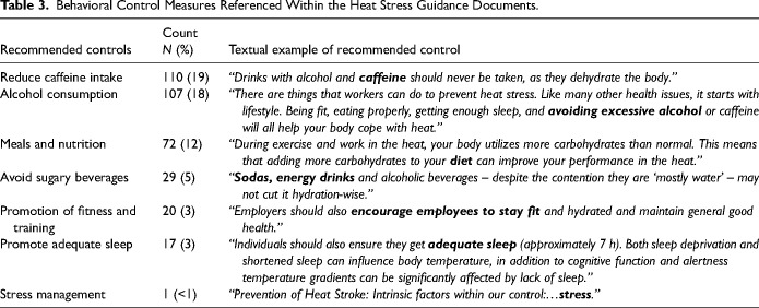 A Content Analysis of Web-Based Heat Stress Materials Published by Occupational Health and Safety Ministries, Associations, and Agencies in Canada.