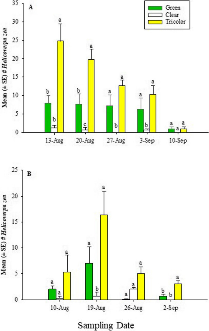 Bycatch of common pollinators in pheromone baited traps for monitoring corn earworm (Lepidoptera: Noctuidae) in Missouri Industrial Hemp.