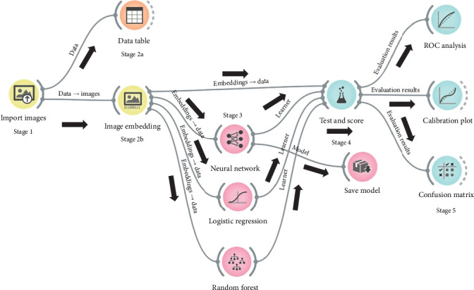 Artificial Intelligence Powered Automated and Early Diagnosis of Acute Lymphoblastic Leukemia Cancer in Histopathological Images: A Robust SqueezeNet-Enhanced Machine Learning Framework.