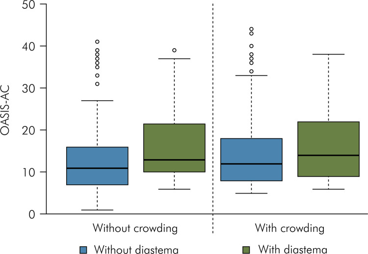 Dental discrepancies in black adolescents: evaluating impacts on well-being.