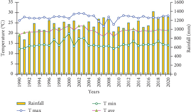 Surface Urban Heat Island Intensity and Urban Utility Consumption: Impact Analysis and Projections.