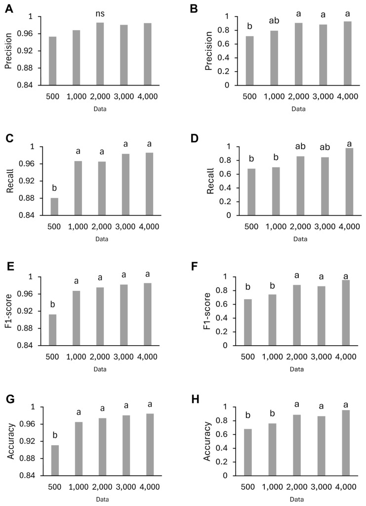 Diagnosis Anthracnose of Chili Pepper Using Convolutional Neural Networks Based Deep Learning Models.