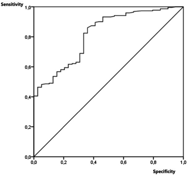 A multicenter study: New cut-off values of antitransglutaminase antibodies processed by chemiluminescence in children with suspected celiac disease.