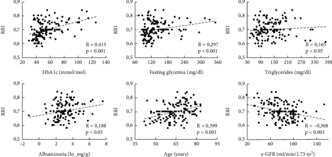 Glucagon-Like Peptide 1 Receptor Agonists and Sodium-Glucose Cotransporter 2 Inhibitors Improve Renal Resistive Index in Patients With Type 2 Diabetes: A 26-Week Prospective Observational Real-Life Study.