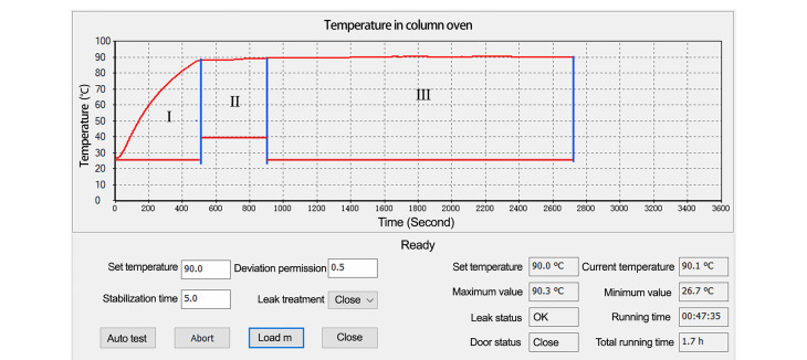 [Design and evaluation of a liquid chromatographic column oven with adaptive and precise temperature control].