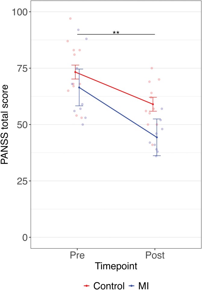 Motivational Interviewing in Patients with Acute Psychosis: A Feasibility Study.
