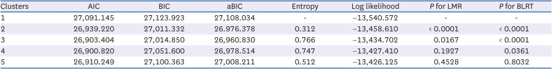 The mediating effect of the Korean Healthy Eating Index on the relationship between lifestyle patterns and metabolic syndrome in middle-aged Koreans: data from the 2019-2021 Korea National Health and Nutrition Examination Survey.