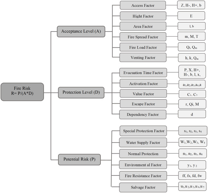 Applying a quantitative fire risk assessment method in hospital settings: Case study.