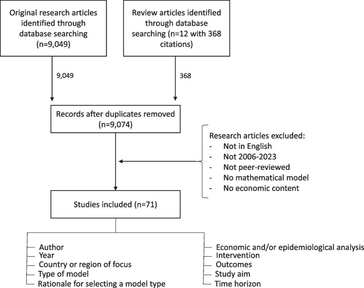 Modelling epidemiological and economics processes - the case of cervical cancer.