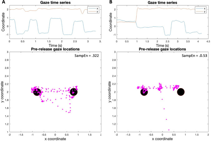 Counteracting uncertainty: exploring the impact of anxiety on updating predictions about environmental states.