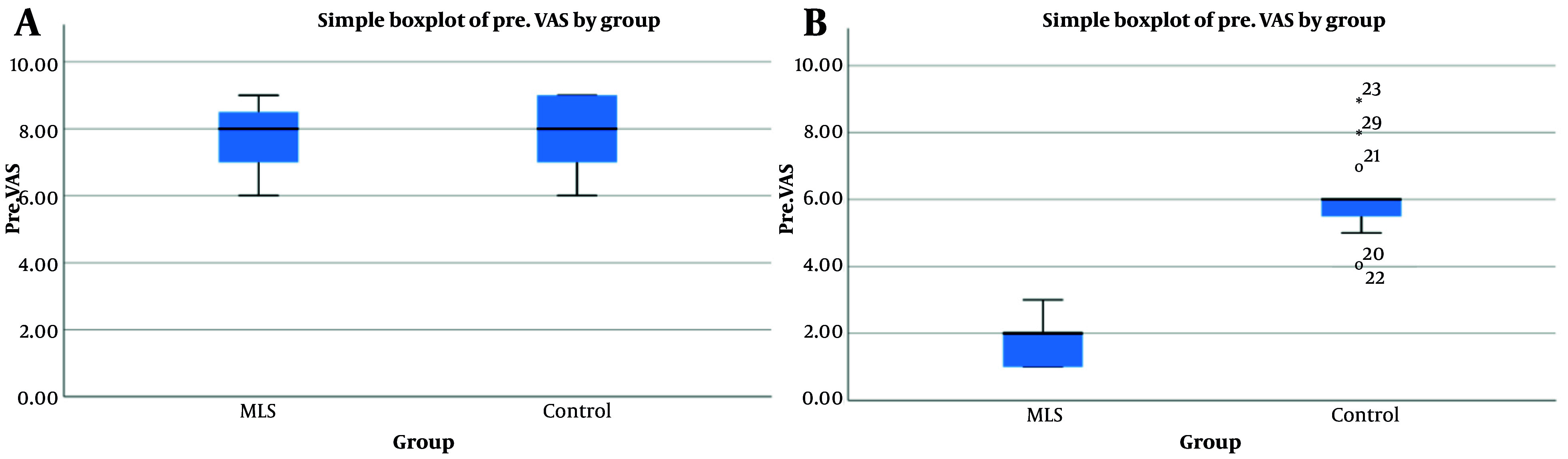 MLS Laser Reduce Pain in Patients with Chronic Low Back Pain.