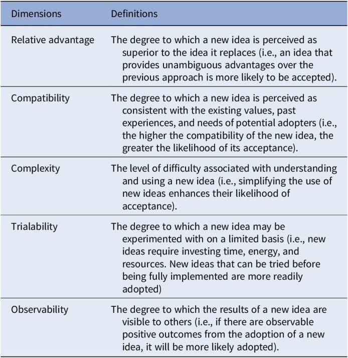 Perception of non-layperson advisory committee members on the application of a discrete choice experiment instrument to patients and advisory committee members: a qualitative study.