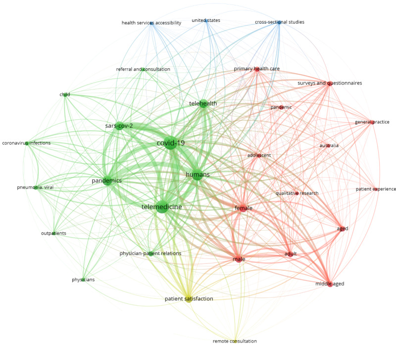 Global Evidence on the Sustainability of Telemedicine in Outpatient and Primary Care During the First 2 Years of the COVID-19 Pandemic: Scoping Review Using the Nonadoption, Abandonment, Scale-Up, Spread, and Sustainability (NASSS) Framework.