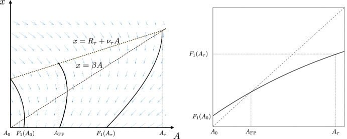 Feedback-delay dependence of the stability of cluster periodic orbits in populations of degrade-and-fire oscillators with common activator.
